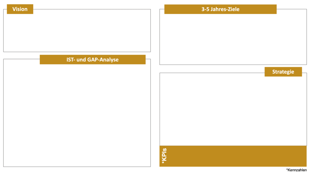 Strategieentwicklung