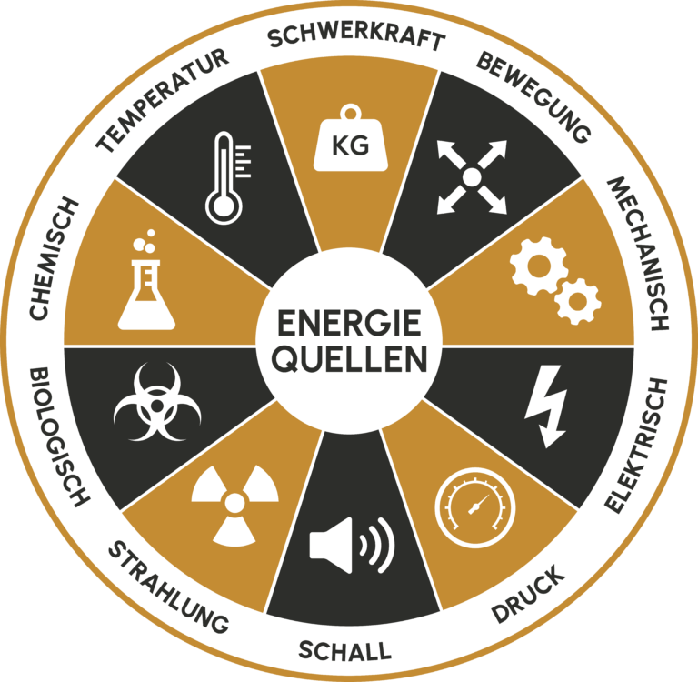 Energierad
