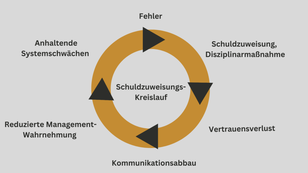 Blame Cycle