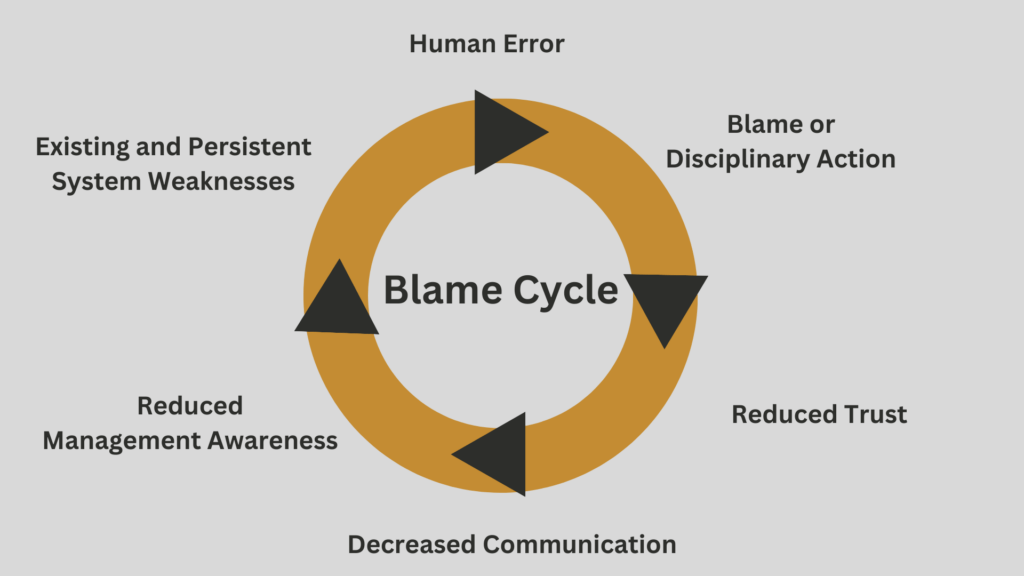 Blame Cycle